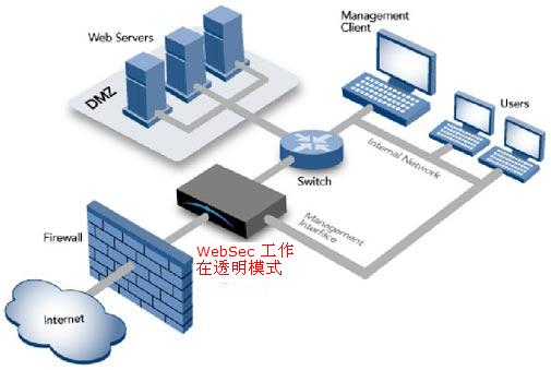 WebRAY安全产品之Web应用防护系统-陌上烟雨遥