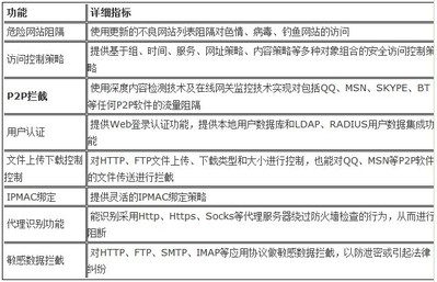 深信服sinfor ac上网行为管理解决方案(2)插图1