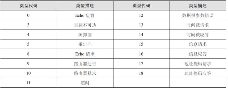 计算机三级网络技术笔记（选择题）-陌上烟雨遥