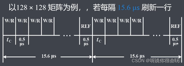 计算机考研408专用笔记-----计算机组成原理_数据_24