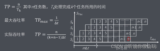 计算机考研408专用笔记-----计算机组成原理_微指令_31