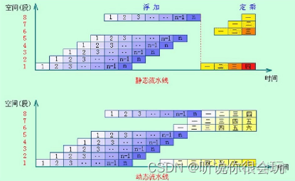 计算机考研408专用笔记-----计算机组成原理_数据_33