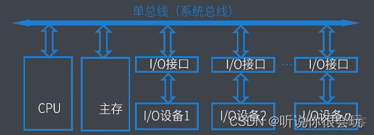 计算机考研408专用笔记-----计算机组成原理_主存_37