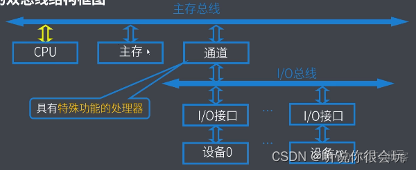 计算机考研408专用笔记-----计算机组成原理_数据_39