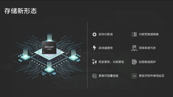 中央计算大势所趋, 得一微首提车规级CXL SSD固态硬盘插图2