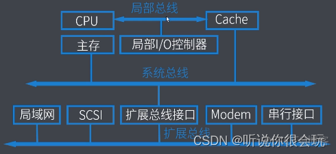 计算机考研408专用笔记-----计算机组成原理_算法_41