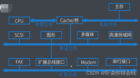 计算机考研408专用笔记-----计算机组成原理_微指令_42