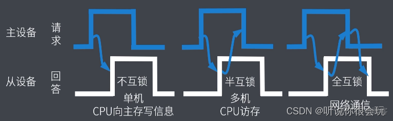 计算机考研408专用笔记-----计算机组成原理_算法_43