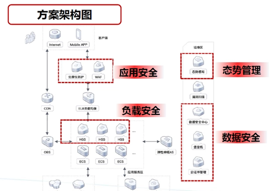 网站安全的里程碑：华为云倾力守护您的数据安全插图