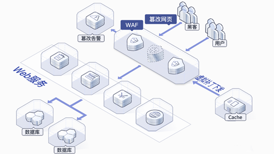 网站安全的里程碑：华为云倾力守护您的数据安全插图2