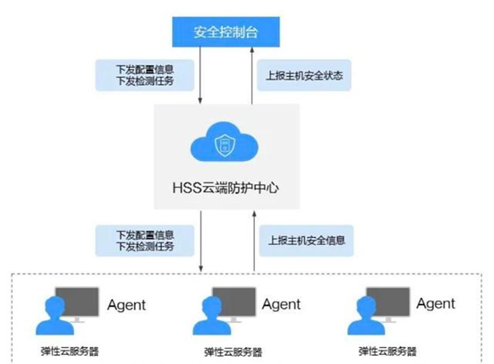 网站安全的里程碑：华为云倾力守护您的数据安全插图11