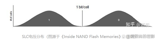 固态硬盘颗粒SLC、MLC、TLC有什么区别插图3