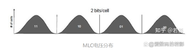 固态硬盘颗粒SLC、MLC、TLC有什么区别插图4