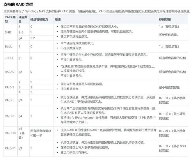 在换代成群晖DS923+后，新NAS给我带来了怎样的提升变化插图23