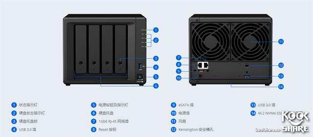 我的第一台Synology：群晖DS918+插图3