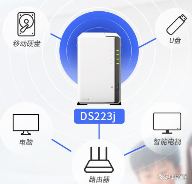 群晖网络存储服务器哪个系列好？优质热门系列分享插图2