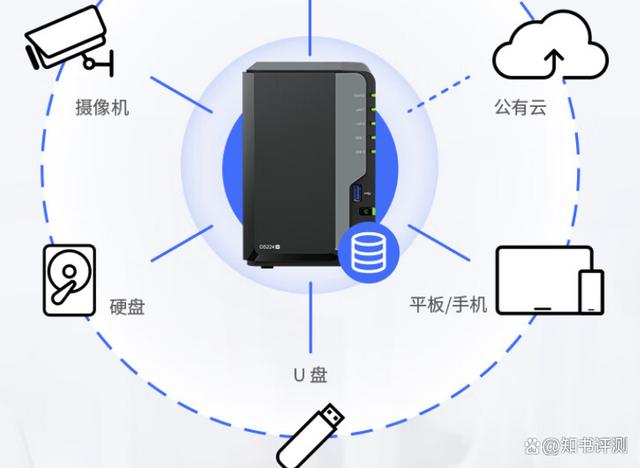 群晖网络存储服务器哪个系列好？优质热门系列分享插图4