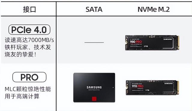 这种固态硬盘不能买插图1