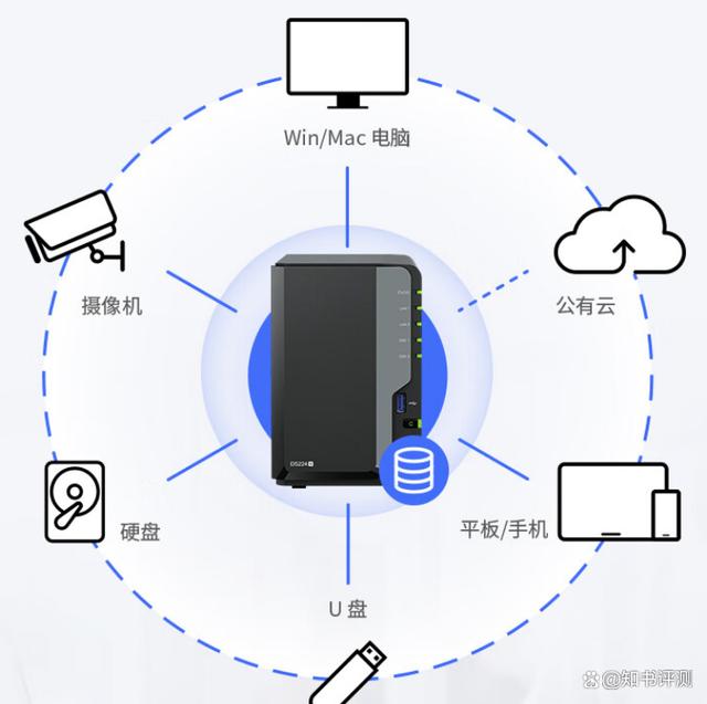 群晖网络存储服务器哪款好，哪个型号好？插图3