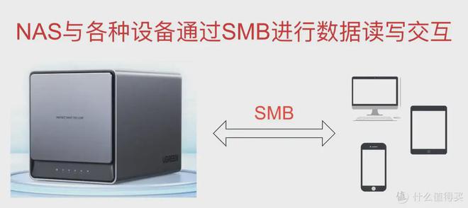 如何使用NAS搭建家庭影院？软硬件如何联动观影？入门NAS家庭影院插图9