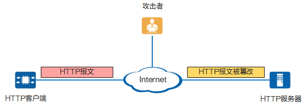 HTTP报文传输示意图