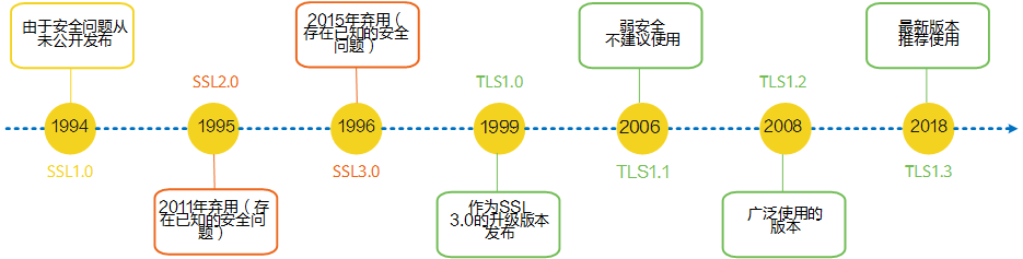 什么是SSL？什么是SSL证书？-陌上烟雨遥