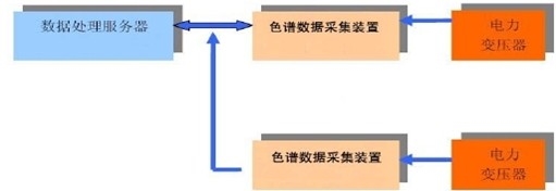 220KV主变油色谱在线监测系统概述插图6