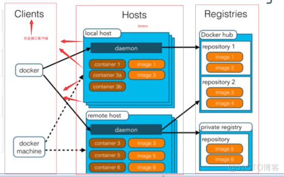 群晖docker 命令 群晖docker命令安装容器_群晖docker 命令