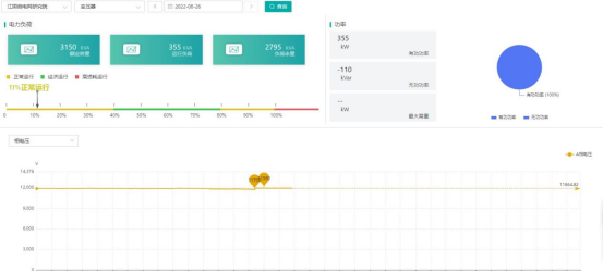 浅析能耗管理系统在企业中的应用插图2