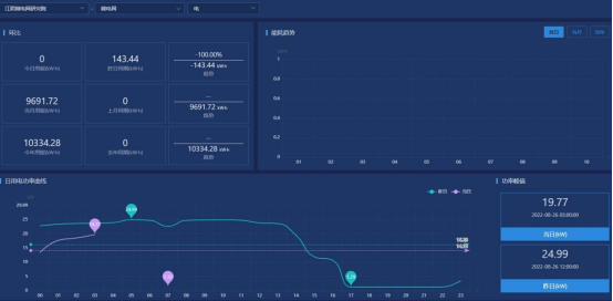 浅析能耗管理系统在企业中的应用插图4