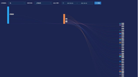 浅析能耗管理系统在企业中的应用插图5