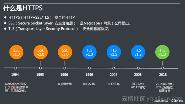 HTTPS中CA证书的签发及使用过程插图