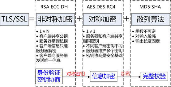 HTTPS中CA证书的签发及使用过程插图2