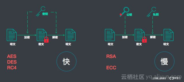 HTTPS中CA证书的签发及使用过程插图3