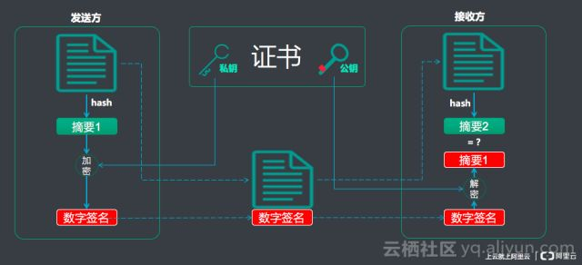 HTTPS中CA证书的签发及使用过程插图4