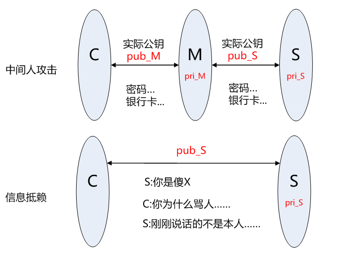 HTTPS中CA证书的签发及使用过程插图7