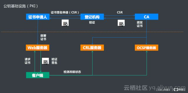 HTTPS中CA证书的签发及使用过程插图8