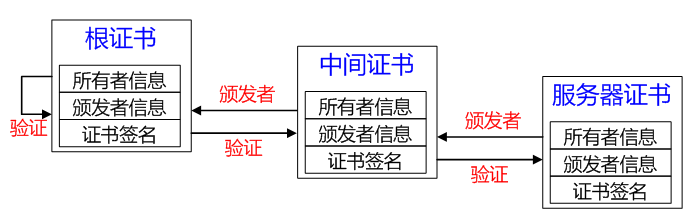 HTTPS中CA证书的签发及使用过程插图11