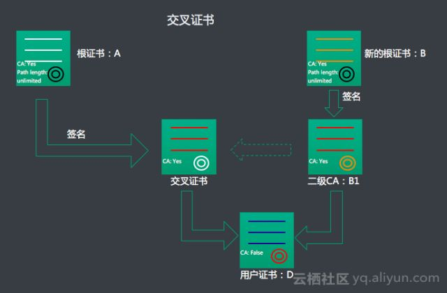 HTTPS中CA证书的签发及使用过程插图13