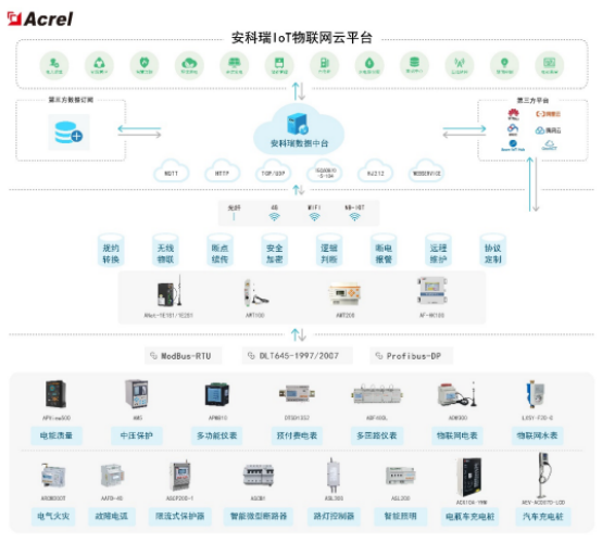 浅析能耗管理系统在企业中的应用插图1