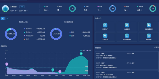 浅析能耗管理系统在企业中的应用插图6