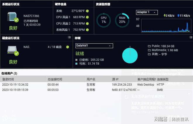 超大容量！稳定可靠！ 东芝N300系列NAS硬盘评测插图47