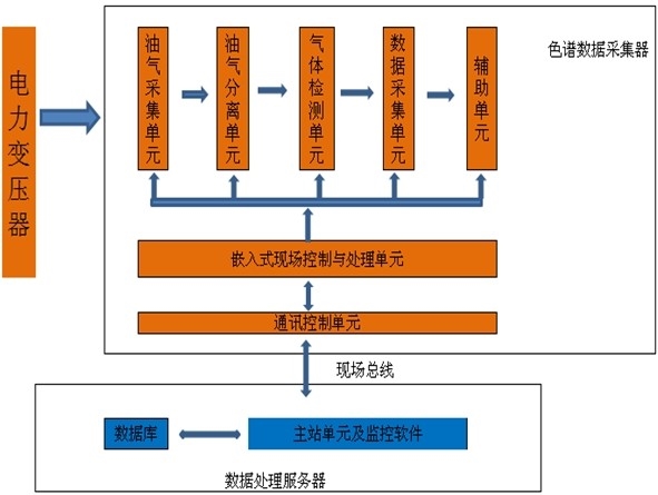 220KV主变油色谱在线监测系统概述插图2