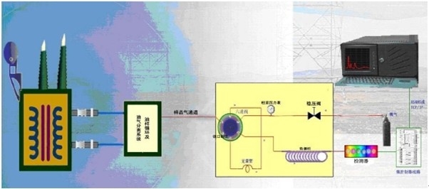 220KV主变油色谱在线监测系统概述插图5