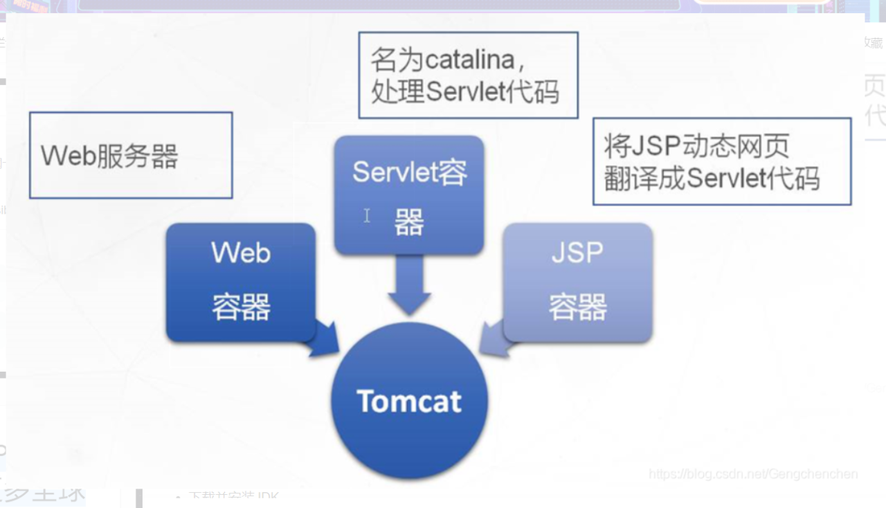 Tomcat 服务器的部署插图