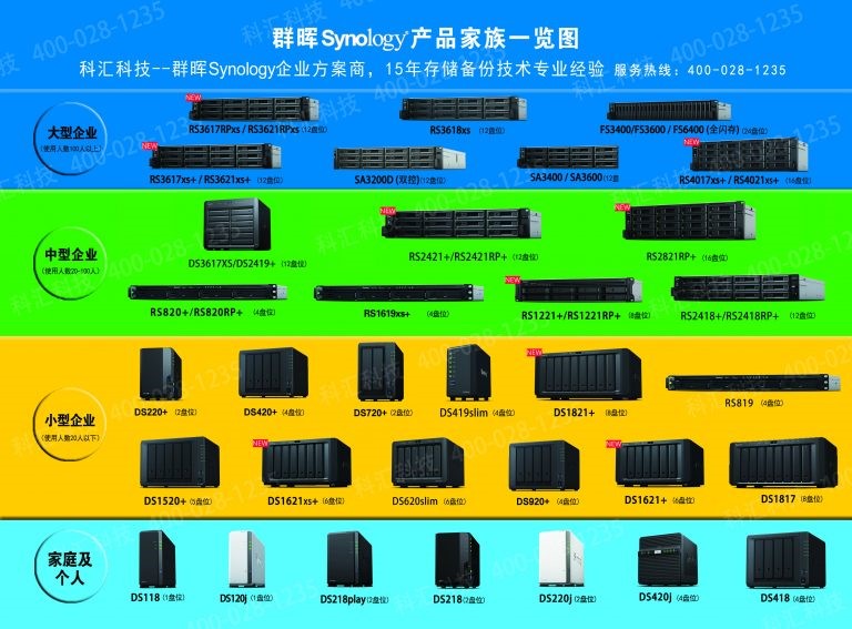 群晖数据迁移:如何通过 HDD 迁移在两台 Synology NAS 之间迁移数据–群晖nas存储 分销商 科汇科技-陌上烟雨遥