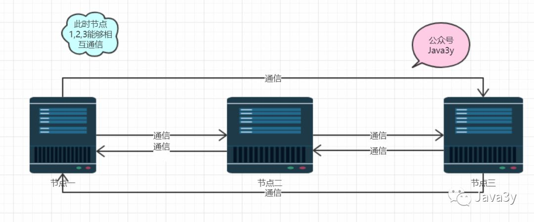 【服务器部署】集群、分布式介绍插图1