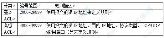 网络工程师速记100条知识点-陌上烟雨遥