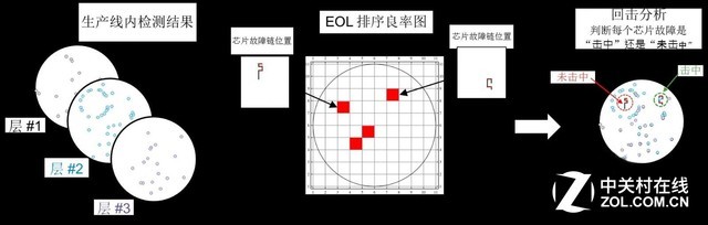 SSD中的黑片、白片、原厂颗粒指的什么？-陌上烟雨遥