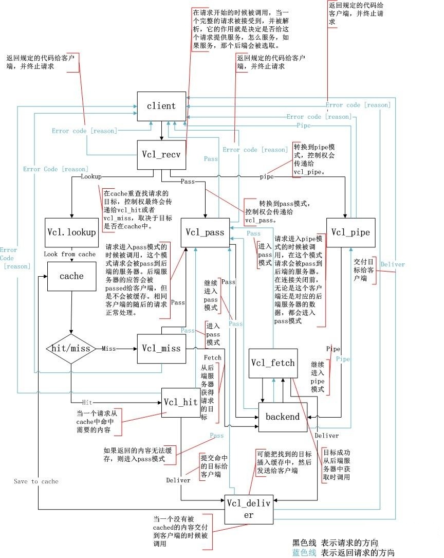 Varnish开源高性能反代和缓存服务器插图1